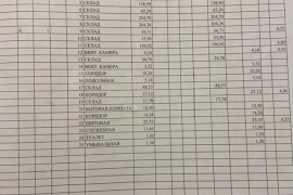 Производство 1300 м², 150 кВт, земля ...